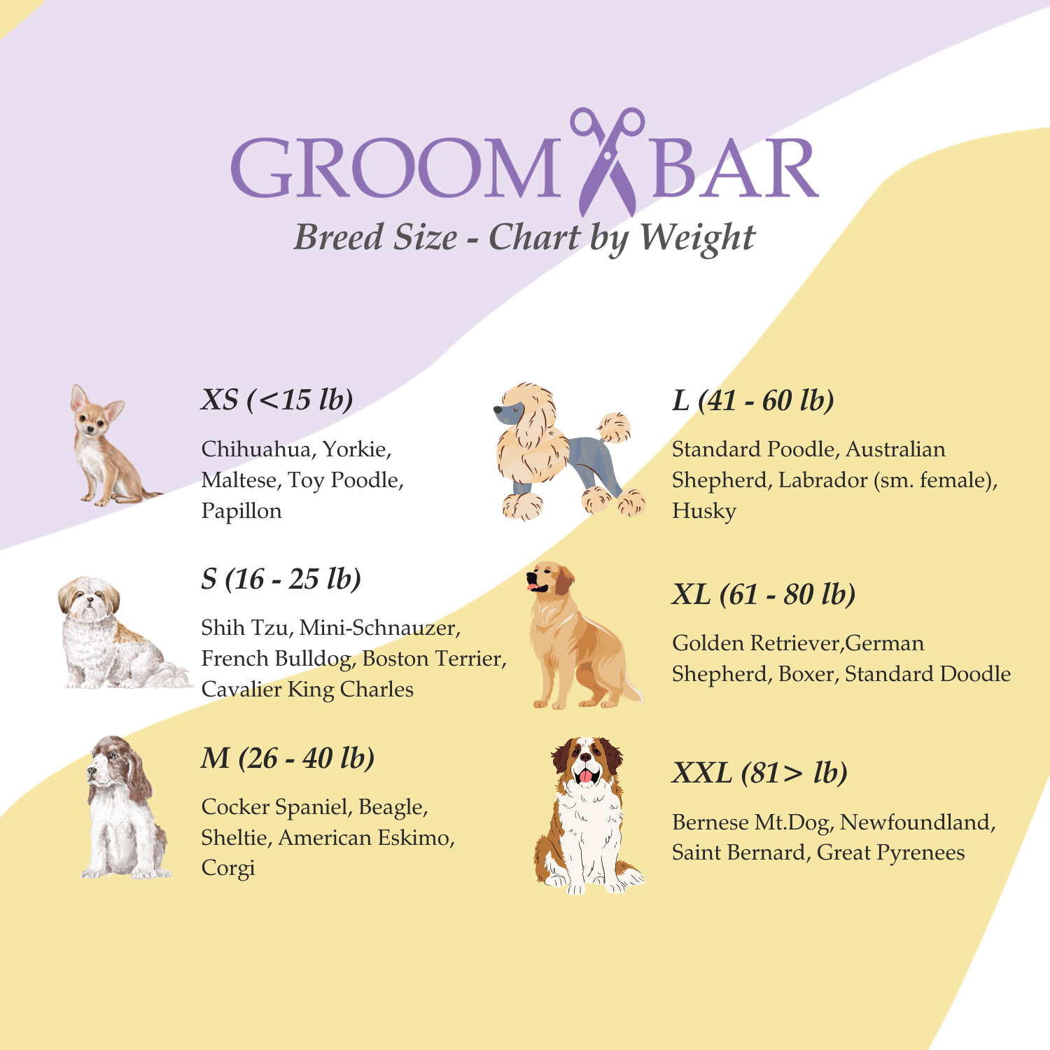 Illustrated chart for GROOMBAR titled 'Breed Size - Chart by Weight,' showing dog breed size categories with examples. Categories: XS (